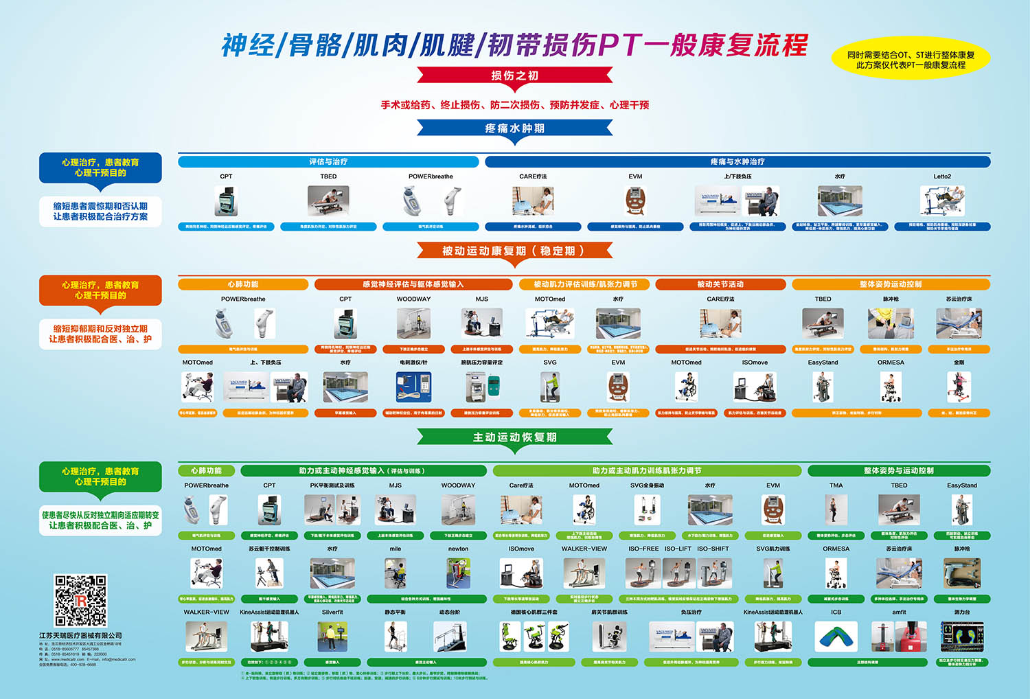 流程图